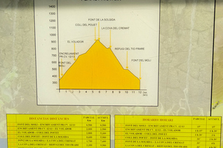 Information board showing the Puig Campana round trek